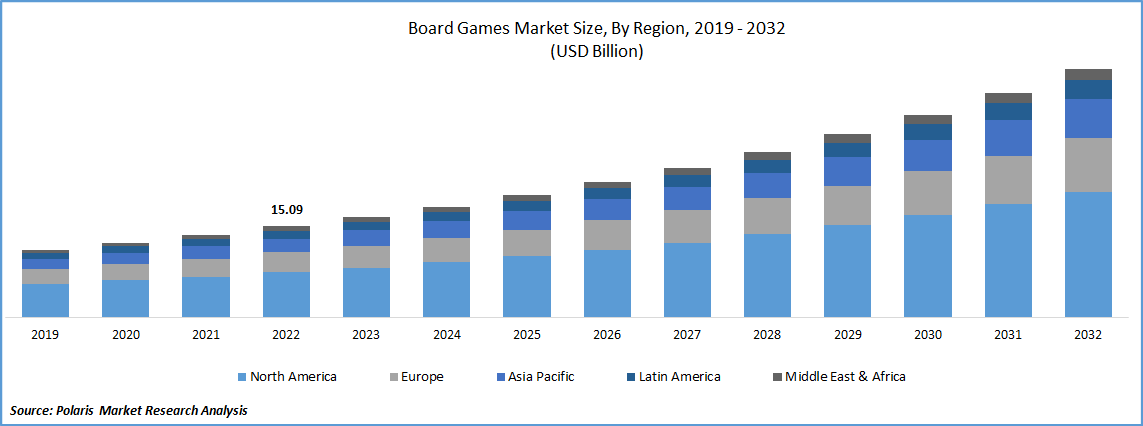 Board Games Market Size
